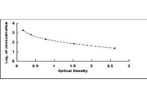 Typical standard curve (His Tag ELISA 试剂盒)