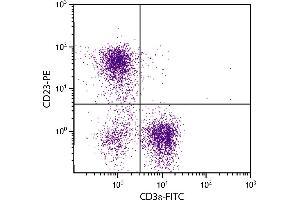 Flow Cytometry (FACS) image for anti-Fc Fragment of IgE, Low Affinity II, Receptor For (CD23) (FCER2) antibody (PE) (ABIN135167)