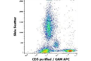 Flow cytometry surface staining pattern of human peripheral whole blood stained using anti-human CD5 (L17F12) purified antibody (concentration in sample 2 μg/mL, GAM APC). (CD5 抗体)