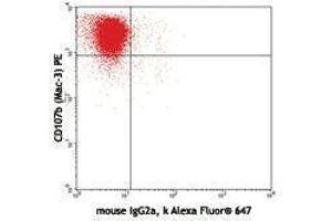 Flow Cytometry (FACS) image for anti-Interleukin 27 (IL27) antibody (Alexa Fluor 647) (ABIN2657958) (IL-27 抗体  (Alexa Fluor 647))