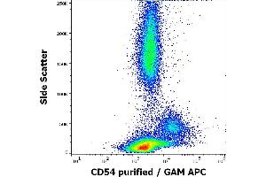 Flow cytometry surface staining pattern of human peripheral blood stained using anti-human CD54 (MEM-112) purified antibody (concentration in sample 0. (ICAM1 抗体)