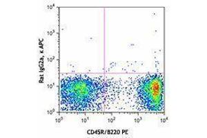 Flow Cytometry (FACS) image for anti-CD200 (CD200) antibody (APC) (ABIN2657014) (CD200 抗体  (APC))
