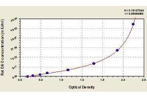 Typical standard curve (D Amino Acid Oxidase ELISA 试剂盒)