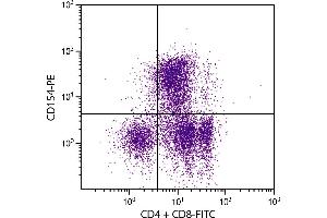 PMA and ionomycin stimulated BALB/c mouse splenocytes were stained with Hamster Anti-Mouse CD154-PE. (CD40 Ligand 抗体)