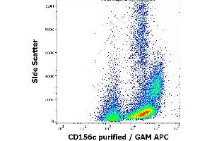 Flow cytometry surface staining pattern of human peripheral whole blood stained using anti-human CD156c (11G2) purified antibody (concentration in sample 1. (ADAM10 抗体)