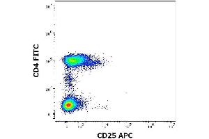 Flow cytometry surface staining pattern of human peripheral whole blood stained using anti-human CD25 (MEM-181) APC antibody (concentration in sample 0. (CD25 抗体  (APC))