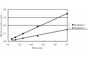 ELISA image for Corticotropin Releasing Hormone (CRH) ELISA Kit (ABIN956064)