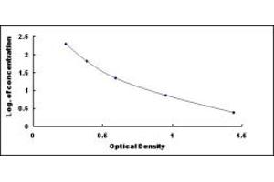 Typical standard curve (MT1M ELISA 试剂盒)