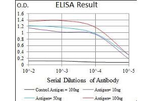 ELISA image for anti-Solute Carrier Family 27 (Fatty Acid Transporter), Member 5 (SLC27A5) (AA 508-570) antibody (ABIN1724761)
