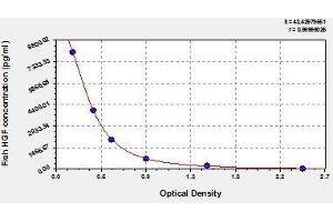 Typical standard curve (HGF ELISA 试剂盒)