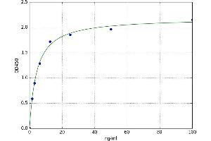 Neutrophil Alkaline Phosphatase (NAP) ELISA Kit