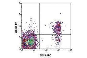 Flow Cytometry (FACS) image for anti-Triggering Receptor Expressed On Myeloid Cells-Like 2 (TREML2) antibody (PE) (ABIN2662890) (TREML2 抗体  (PE))