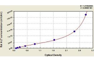Alanine Aminotransferase (ALT) ELISA Kit