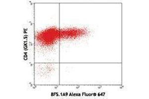 Flow Cytometry (FACS) image for anti-Interleukin 17F (IL17F) antibody (Alexa Fluor 647) (ABIN2657948) (IL17F 抗体  (Alexa Fluor 647))