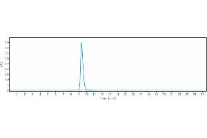 The purity of Anti-TGM2 / Transglutaminase 2 Reference Antibody (zampilimab) is more than 95 % , determined by SEC-HPLC. (Recombinant TGM2 (Zampilimab Biosimilar) 抗体)