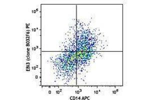 Flow Cytometry (FACS) image for anti-IL-27/IL-35 EBI3 Subunit (Dimer), (Heterodimer), (Monomer) antibody (PE) (ABIN2662763) (IL-27/IL-35 EBI3 Subunit (Dimer), (Heterodimer), (Monomer) 抗体 (PE))