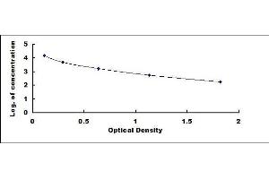 Typical standard curve (TSH ELISA 试剂盒)