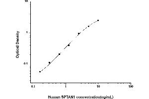 Typical standard curve (SPTAN1 ELISA 试剂盒)