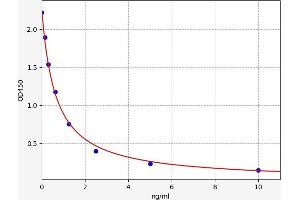 ELISA image for Solute Carrier Family 30 (Zinc Transporter), Member 3 (Slc30a3) ELISA Kit (ABIN6970335)