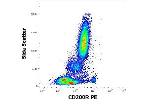 Flow cytometry surface staining pattern of human peripheral whole blood stained using anti-human CD200R (OX-108) PE antibody (10 μL reagent / 100 μL of peripheral whole blood). (CD200R1 抗体  (PE))