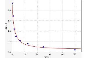 Typical standard curve (RSAD2 ELISA 试剂盒)