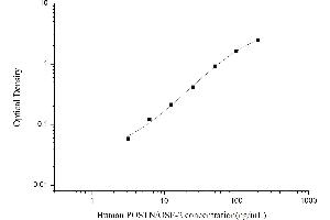 Typical standard curve (Periostin ELISA 试剂盒)