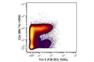 Flow Cytometry (FACS) image for anti-Hepatitis A Virus Cellular Receptor 2 (TIM 3) antibody (ABIN2664619) (TIM3 抗体)