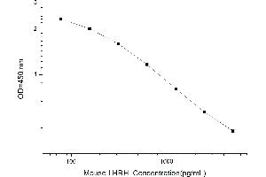 Typical standard curve (GNRH1 ELISA 试剂盒)
