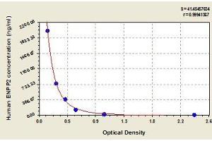Typical standard curve (ENPP2 ELISA 试剂盒)