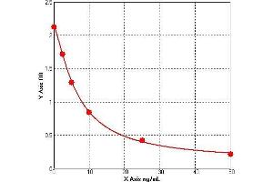Anti beta 1 Adrenergic Receptor Antibodies (b1AR Ab) ELISA Kit