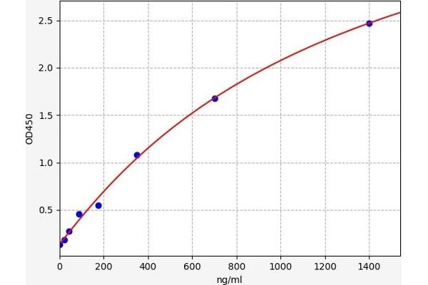 APOA2 ELISA 试剂盒