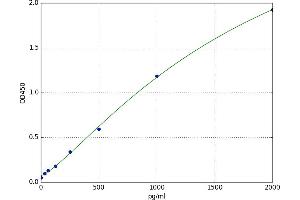 Transforming Growth Factor, beta-Induced, 68kDa (TGFBI) ELISA Kit