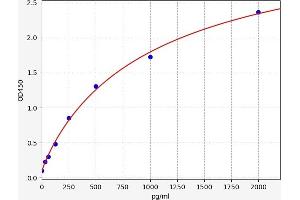 CD59 ELISA 试剂盒