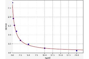 CES5A ELISA 试剂盒