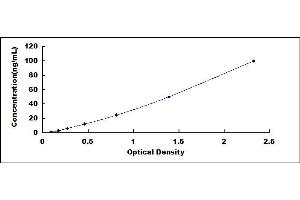 Typical standard curve (IGFALS ELISA 试剂盒)