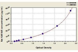 Typical standard curve (Amphiregulin ELISA 试剂盒)