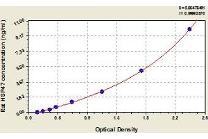 Typical Standard Curve (SERPINH1 ELISA 试剂盒)