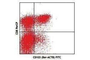 Flow Cytometry (FACS) image for anti-Integrin, alpha E (Antigen CD103, Human Mucosal Lymphocyte Antigen 1, alpha Polypeptide) (ITGAE) antibody (FITC) (ABIN2661455) (CD103 抗体  (FITC))