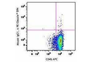 Flow Cytometry (FACS) image for anti-CD34 (CD34) antibody (PE/Dazzle™ 594) (ABIN2659709) (CD34 抗体  (PE/Dazzle™ 594))