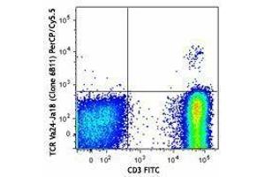 Flow Cytometry (FACS) image for anti-TCR V Alpha24-J Alpha18 antibody (PerCP-Cy5.5) (ABIN2660241) (TCR V Alpha24-J Alpha18 抗体 (PerCP-Cy5.5))