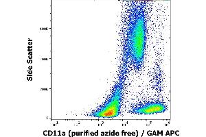 Flow cytometry surface staining pattern of human peripheral blood cells stained using anti-human CD11a (MEM-83) purified antibody (azide free, concentration in sample 1 μg/mL) GAM APC. (ITGAL 抗体)