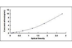 Deleted in Malignant Brain Tumors 1 (DMBT1) ELISA Kit