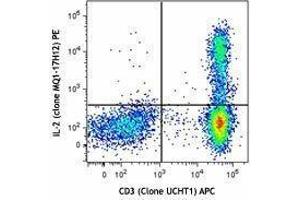 Flow Cytometry (FACS) image for Cyto-Last(TM) Buffer (ABIN2669176) (Cyto-Last(TM) Buffer)