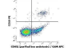 Flow cytometry multicolor surface staining of human lymphocytes stained using anti-human CD85j (GHI/75) purified antibody (low endotoxin, concentration in sample 1 μg/mL) GAM APC and anti-human CD19 (LT19) PE antibody (20 μL reagent / 100 μL of peripheral whole blood). (LILRB1 抗体)