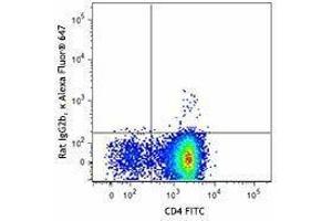 Flow Cytometry (FACS) image for anti-Chemokine (C-X-C Motif) Receptor 4 (CXCR4) antibody (Alexa Fluor 647) (ABIN2657141) (CXCR4 抗体  (Alexa Fluor 647))