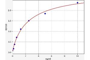 Heat Shock Protein 90kDa beta (Grp94), Member 1 (HSP90B1) ELISA Kit
