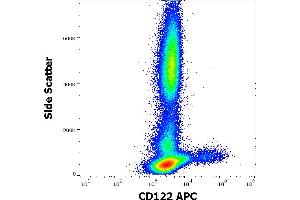 Flow cytometry surface staining pattern of human peripheral whole blood stained using anti-human CD122 (TU27) APC antibody (10 μL reagent / 100 μL of peripheral whole blood). (IL2 Receptor beta 抗体  (APC))