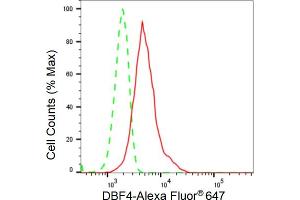 Flow cytometric analysis of DBF4 expression in HeLa cells using DBF4 antibody (ABIN7798278), 1:2,000).