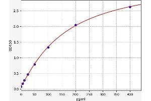 EGR1 ELISA 试剂盒