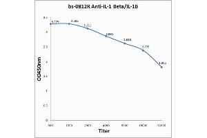 Antigen: 2 µg/100 µL  Primary: Antiserum, 1:500, 1:1000, 1:2000, 1:4000, 1:8000, 1:16000, 1:32000;  Secondary: HRP conjugated Rabbit Anti-Goat IgG at 1: 5000;  TMB staining  Read the data in Microplate Reader by 450nm. (IL-1 beta 抗体  (AA 101-200))